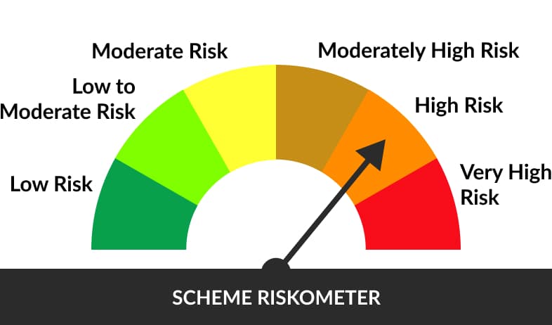 Riskometer