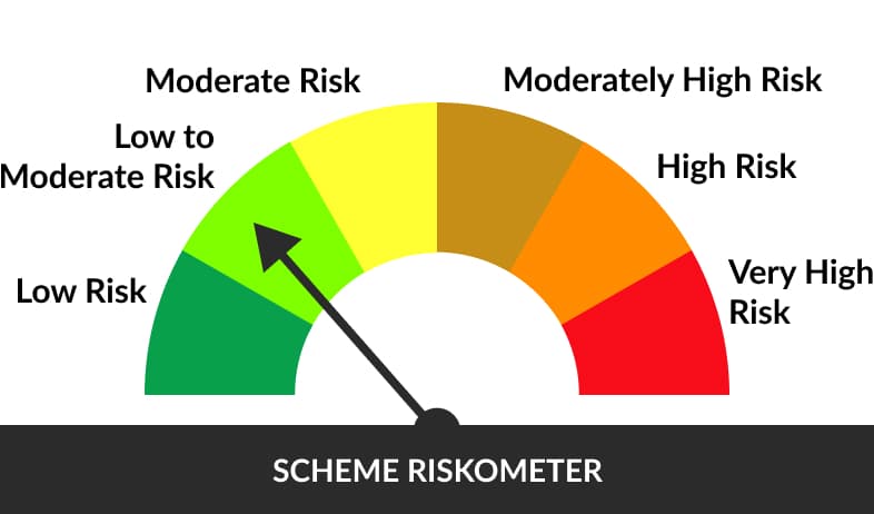 Riskometer
