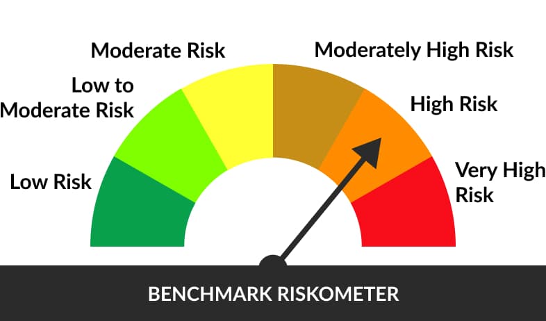 Riskometer