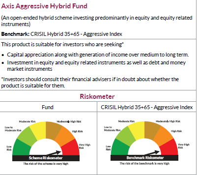 Axis Aggressive Hybrid Fund